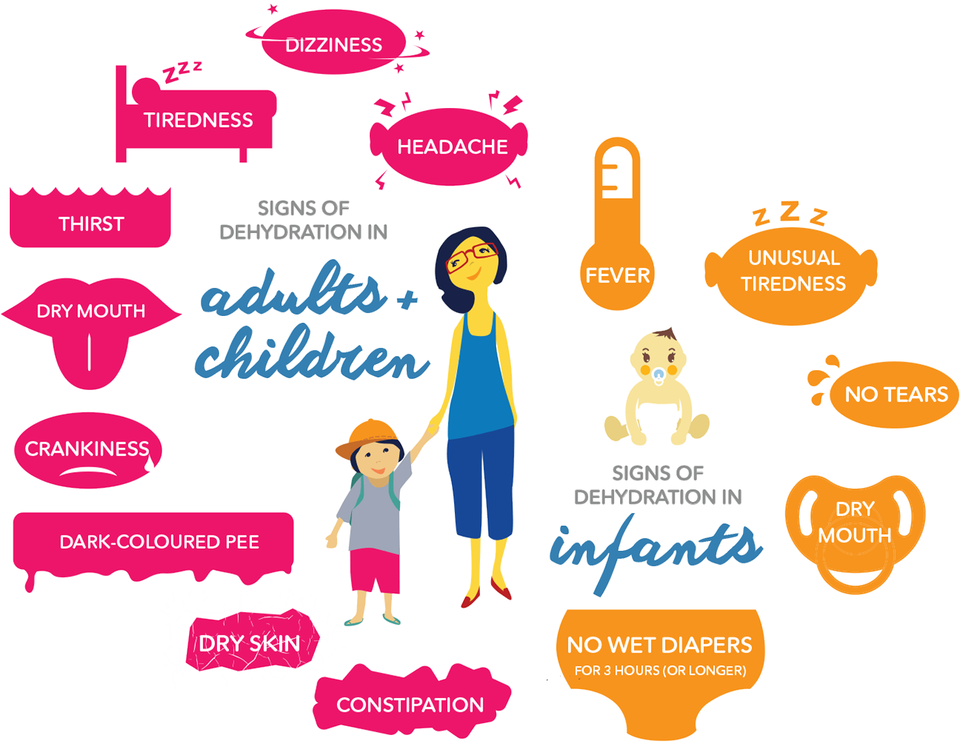 infant fries symptoms